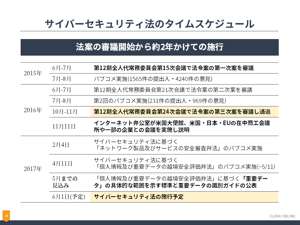 中華人民共和国サイバーセキュリティ法