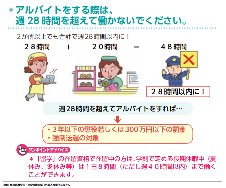 オピニオン 資格外活動許可下における複数のアルバイト先での時間管理 Iemoto Blog