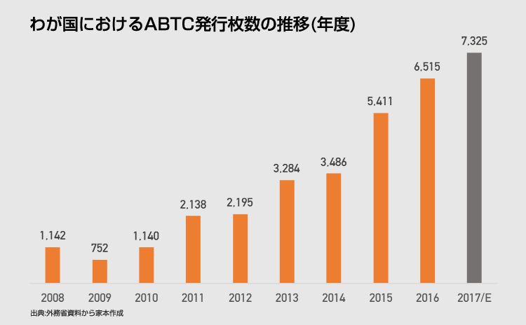 ABTC