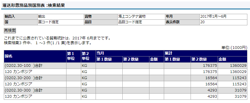 運送形態別の冷凍和牛の輸出状況(2017年1-6月)