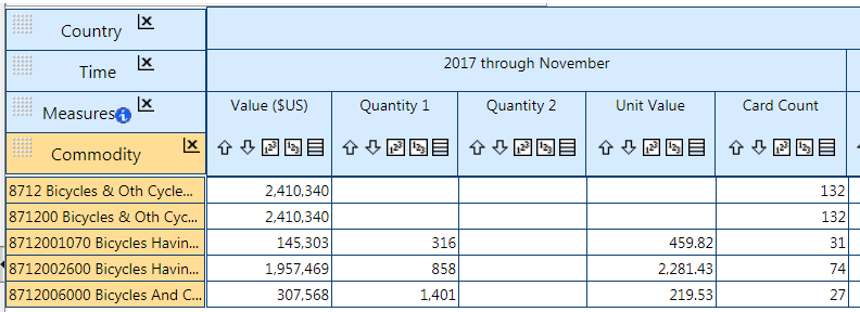 アメリカの貿易統計での日本への自転車輸出(2017/1-2017/11)